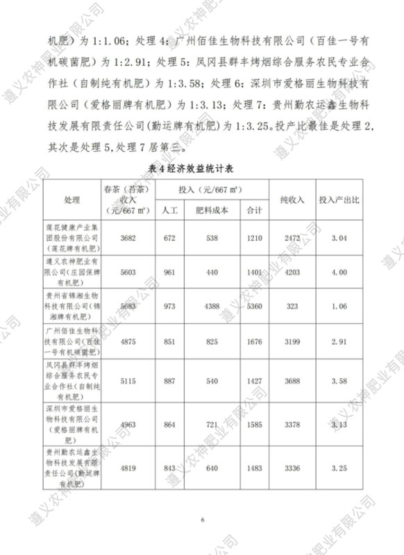 貴陽有機肥廠家